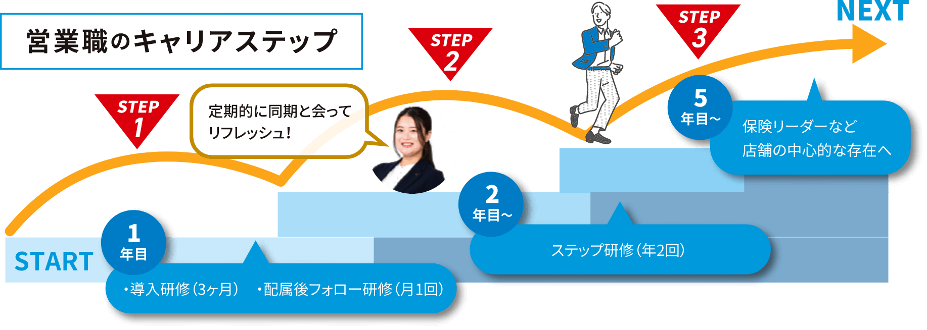 キャリアプラン